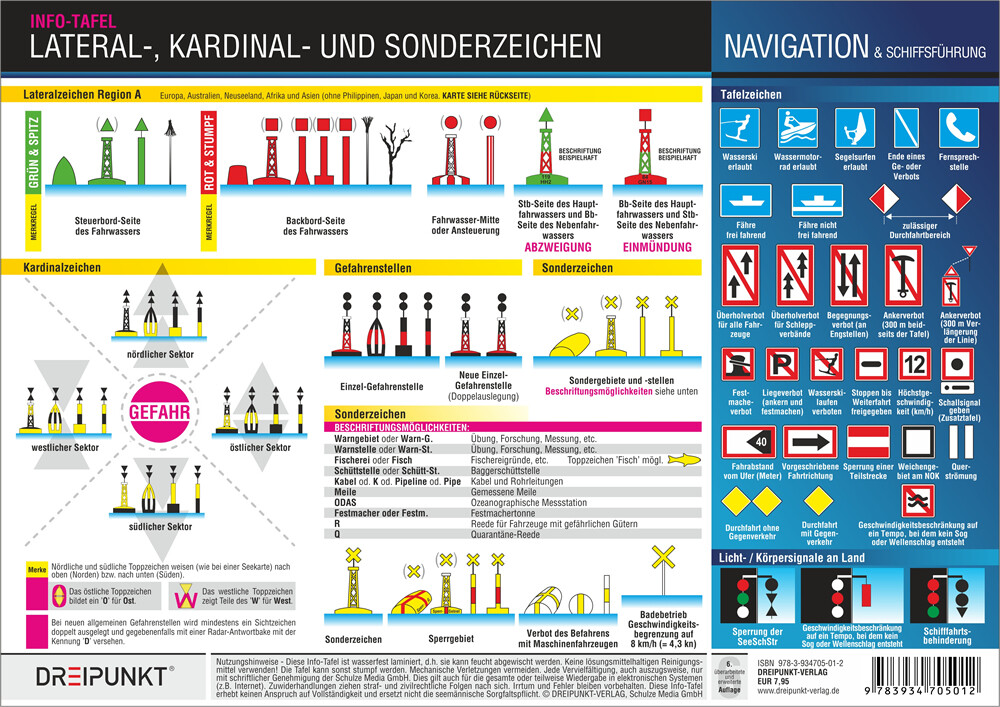Produktbild: Lateral-, Kardinal- und Sonderzeichen | Michael Schulze