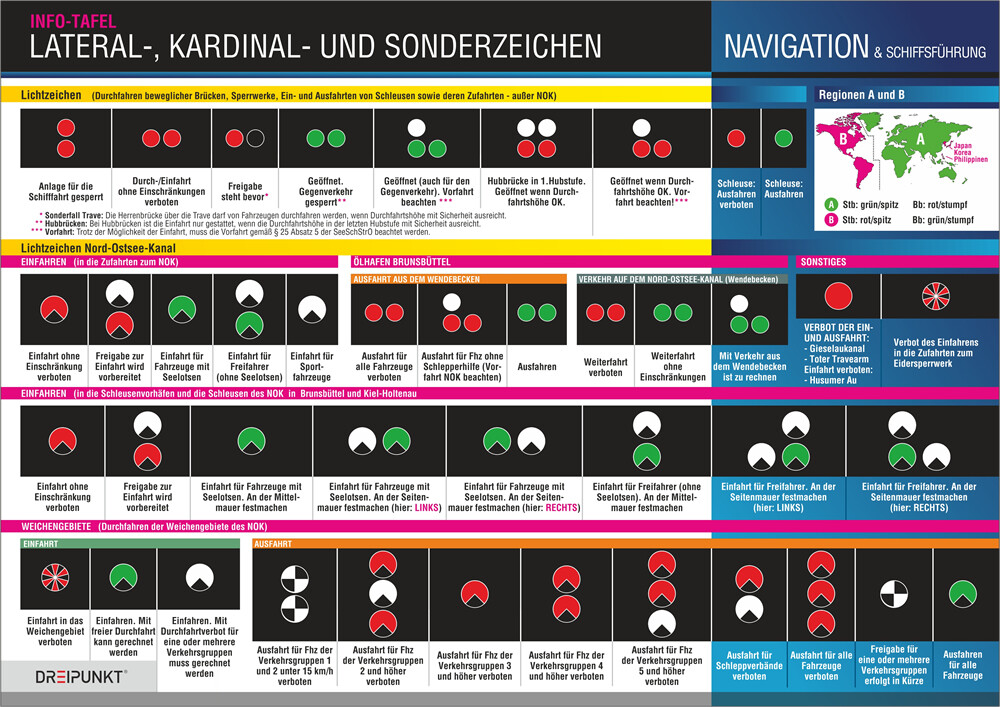 Weitere Ansicht: Lateral-, Kardinal- und Sonderzeichen | Michael Schulze