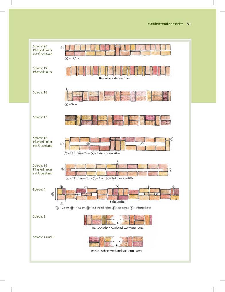 Weitere Ansicht: Bauen mit Ziegelsteinen | Manfred Braun