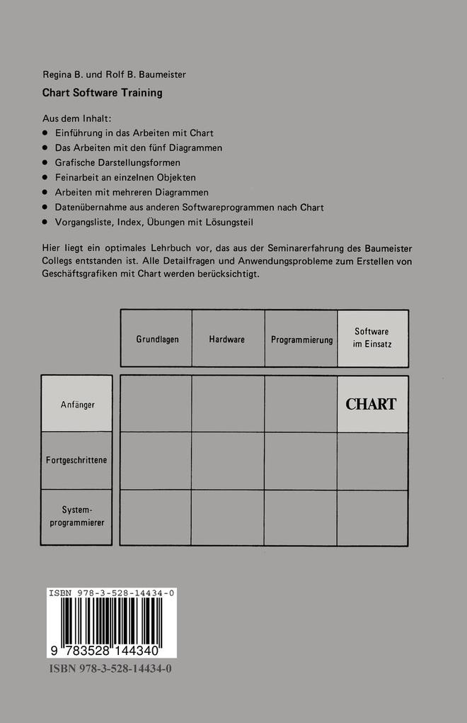 Weitere Ansicht: Chart Software Training | Hans-Joachim Lang