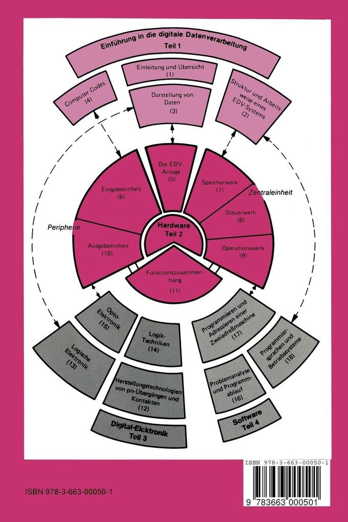 Weitere Ansicht: Digitale Datenverarbeitung für das technische Studium | Harald Schumny