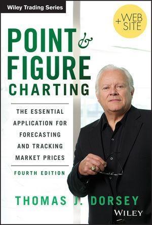 Produktbild: Point and Figure Charting | Thomas J. Dorsey