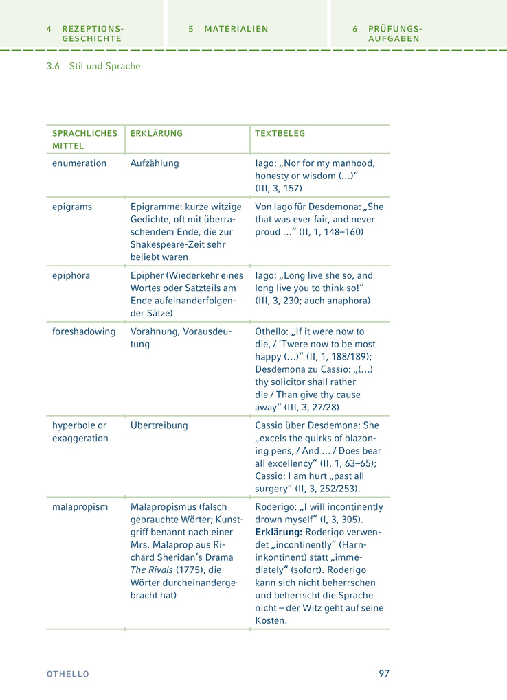 Weitere Ansicht: Othello von William Shakespeare. | William Shakespeare