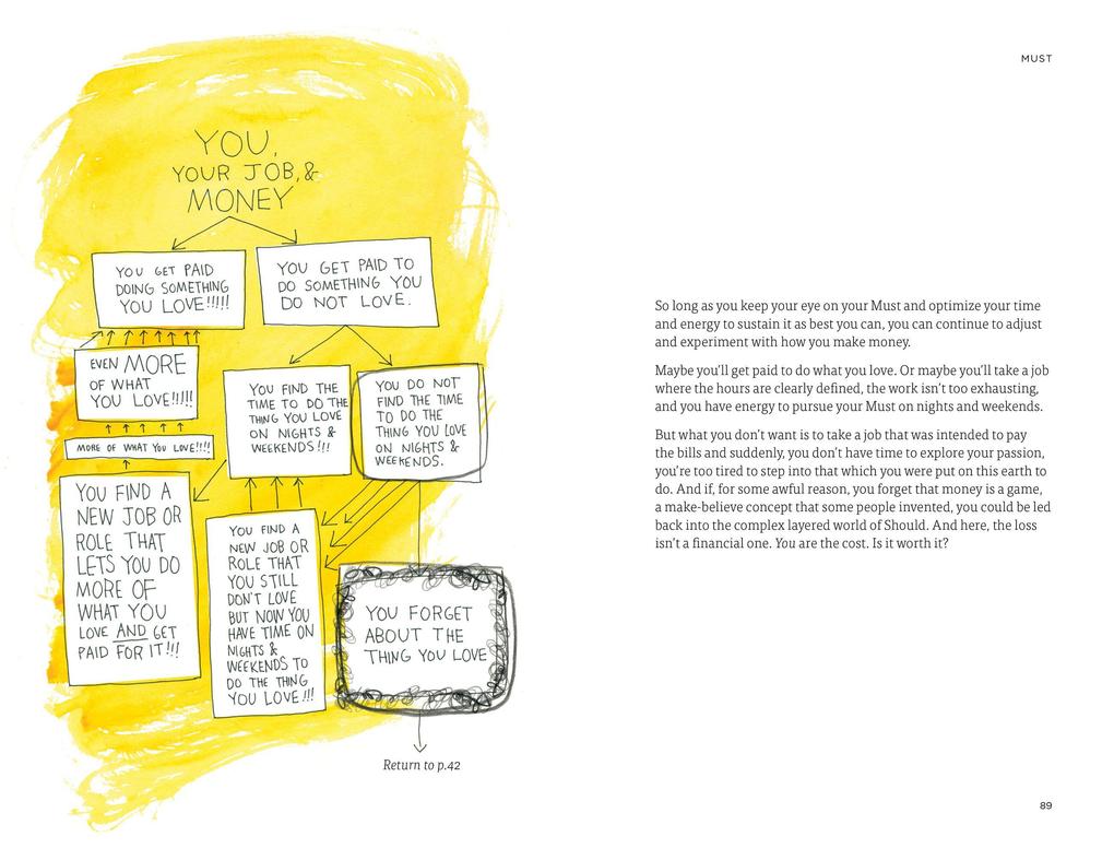 Weitere Ansicht: The Crossroads of Should and Must | Elle Luna