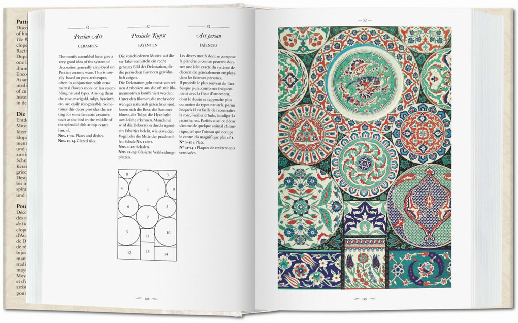 Weitere Ansicht: The World of Ornament | David Batterham, Auguste Racinet, M. Dupont-Auberville