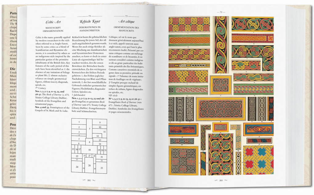 Weitere Ansicht: The World of Ornament | David Batterham, Auguste Racinet, M. Dupont-Auberville