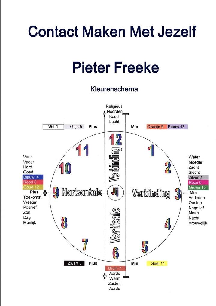 Produktbild: Contact maken met jezelf | Pieter Freeke