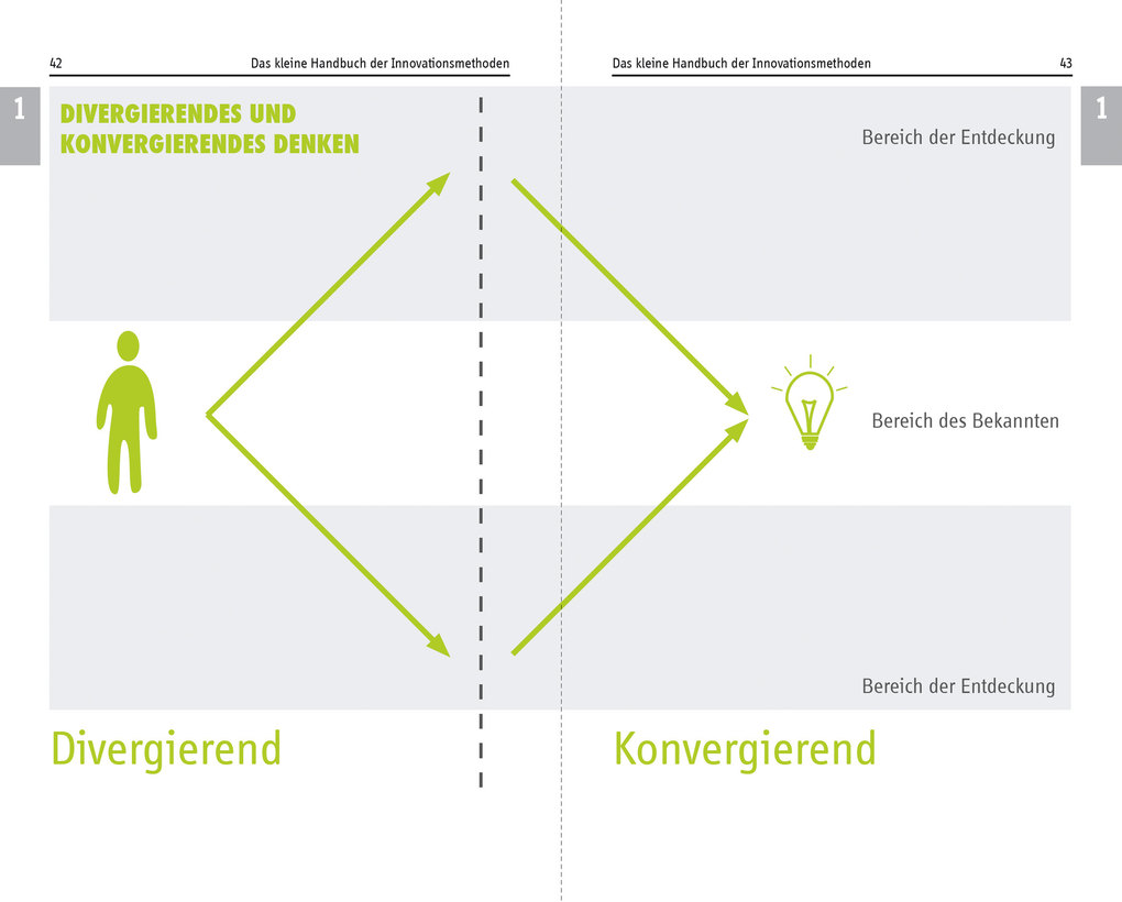 Weitere Ansicht: Denkwerkzeuge der Kreativität und Innovation | Florian Rustler