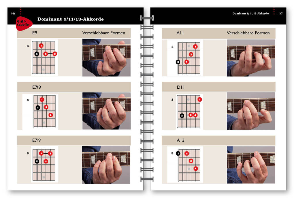 Weitere Ansicht: Besser Gitarre spielen - 10 Minuten täglich | Phil Capone