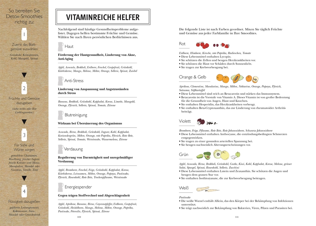 Weitere Ansicht: Super Smoothies - Die besten Detox-Drinks | Fern Green