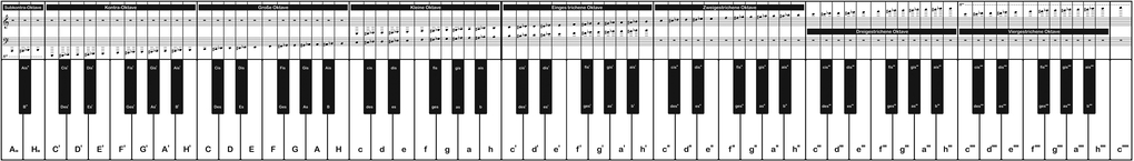 Weitere Ansicht: Klaviatur