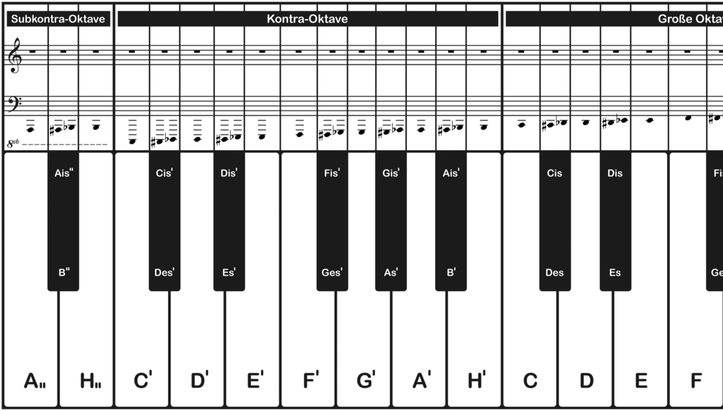 Weitere Ansicht: Klaviatur