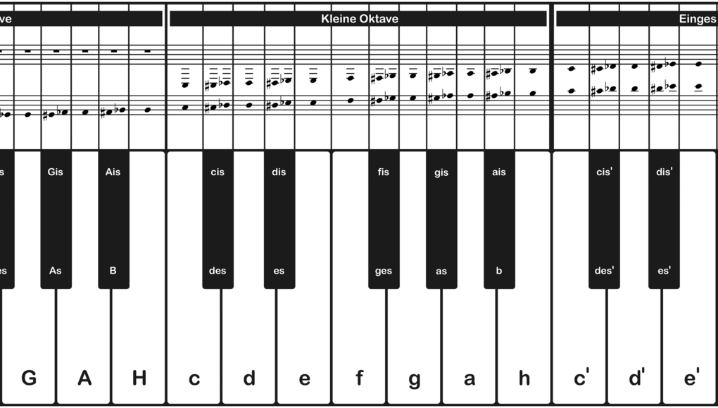 Weitere Ansicht: Klaviatur
