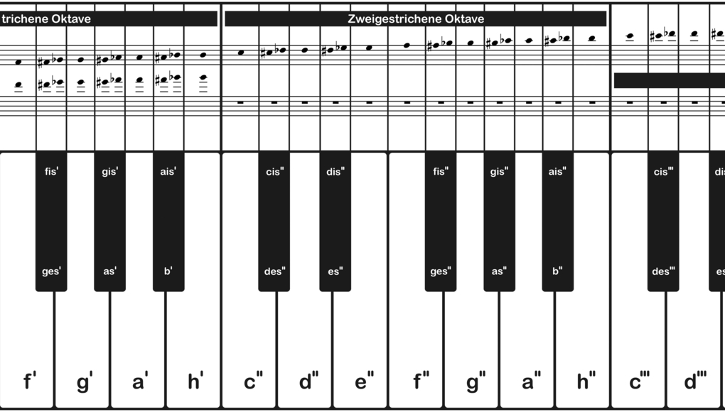 Weitere Ansicht: Klaviatur