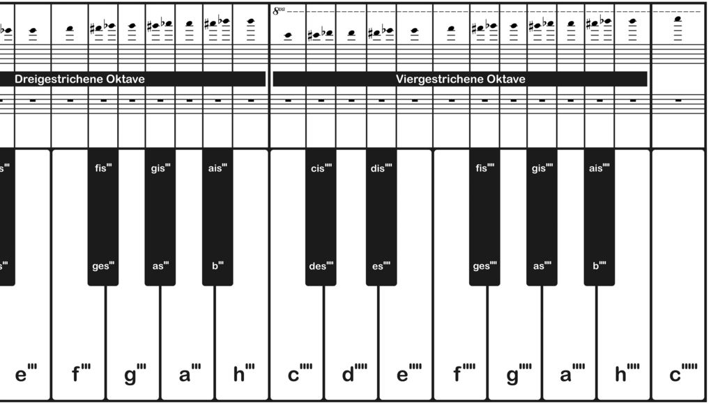 Weitere Ansicht: Klaviatur