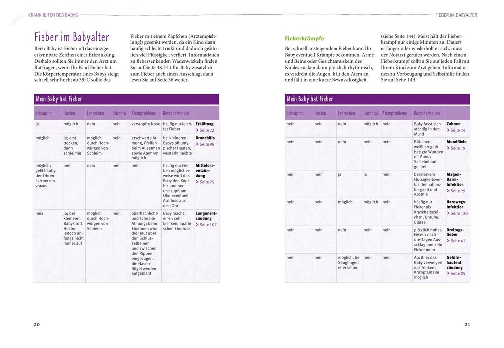 Weitere Ansicht: Kinderkrankheiten | Ursula Keicher