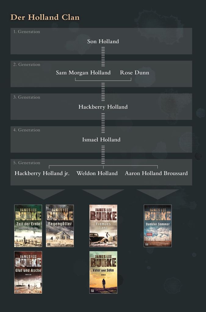 Weitere Ansicht: Fremdes Land | James Lee Burke