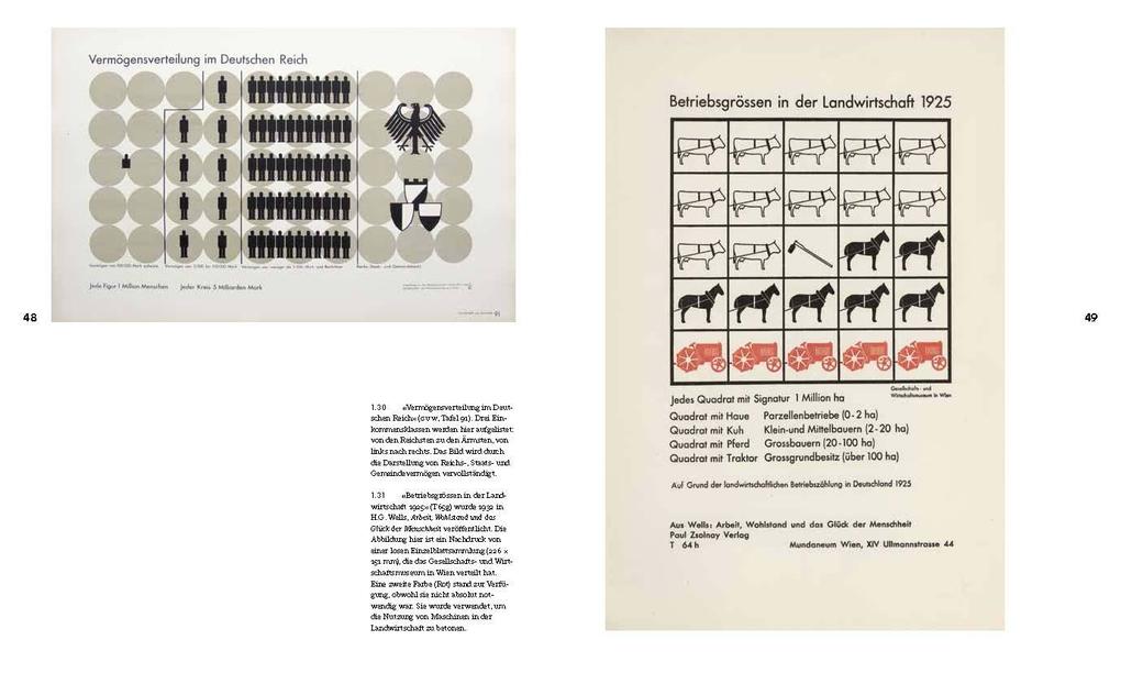 Weitere Ansicht: Die Transformierer | Marie Neurath, Robin Kinross