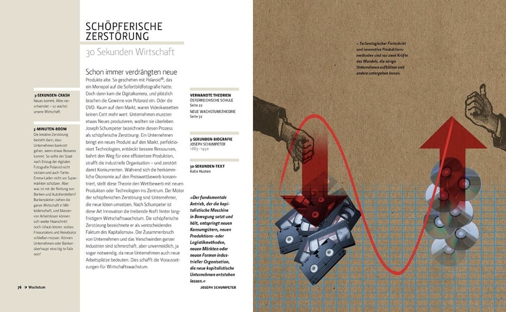 Weitere Ansicht: Wirtschaft in 30 Sekunden | Donald Marron