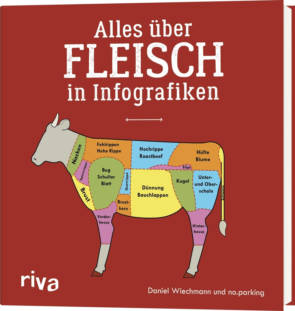 Weitere Ansicht: Alles über Fleisch in Infografiken | Daniel Wiechmann