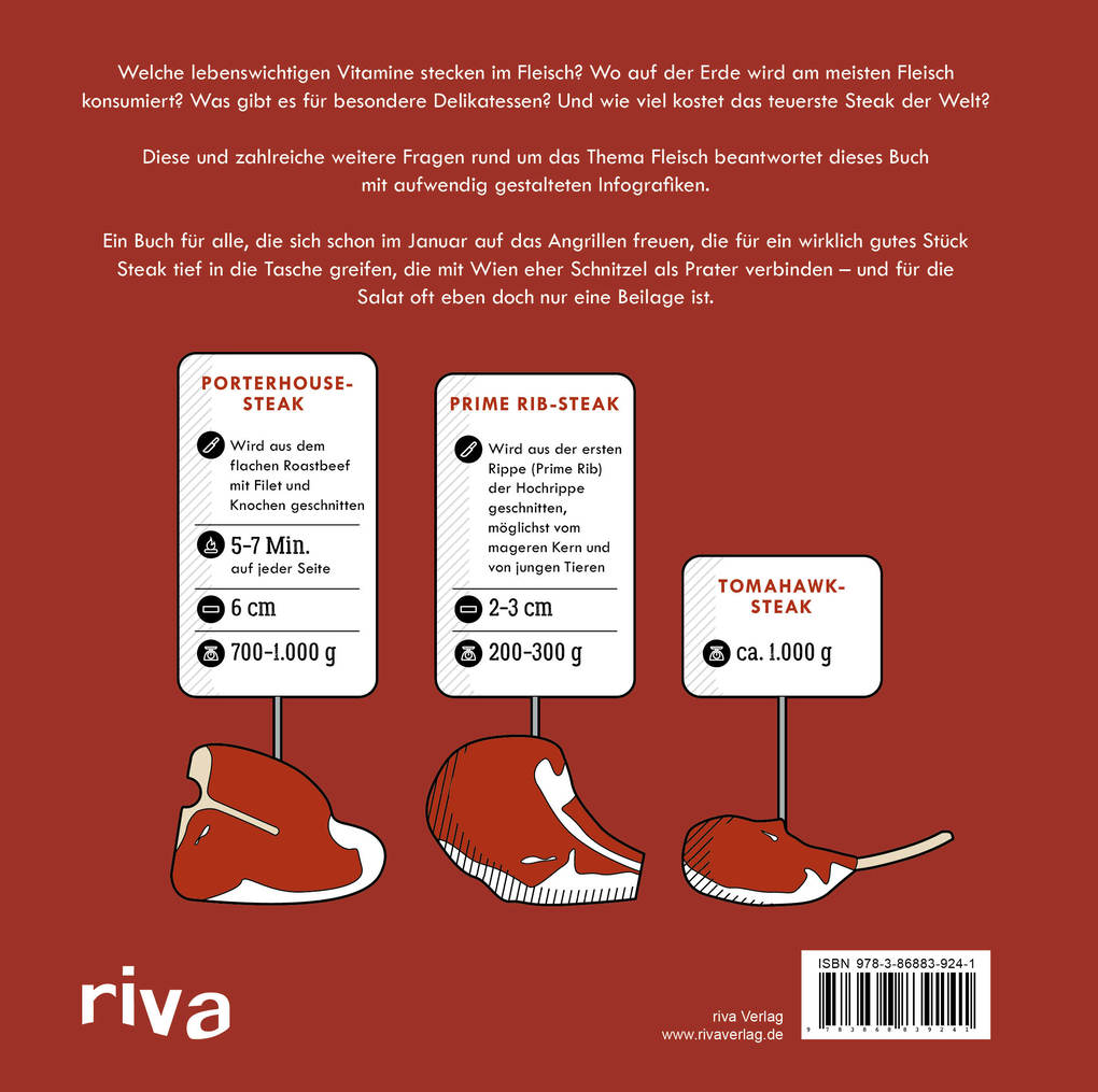 Weitere Ansicht: Alles über Fleisch in Infografiken | Daniel Wiechmann