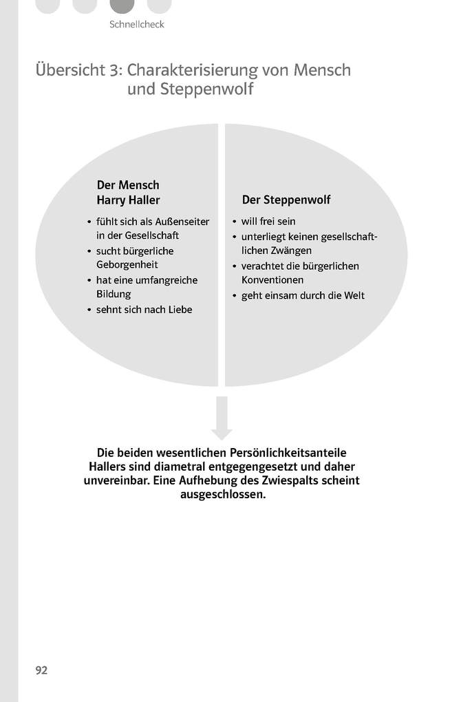 Weitere Ansicht: Klett Lektürehilfen Hermann Hesse "Der Steppenwolf"