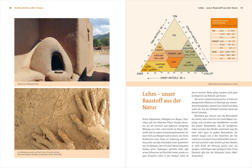 Weitere Ansicht: Handbuch Brotbacköfen selber bauen | Bernhard Gruber