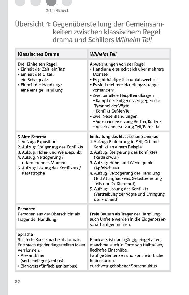Weitere Ansicht: Lektürehilfen Friedrich Schiller "Wilhelm Tell"