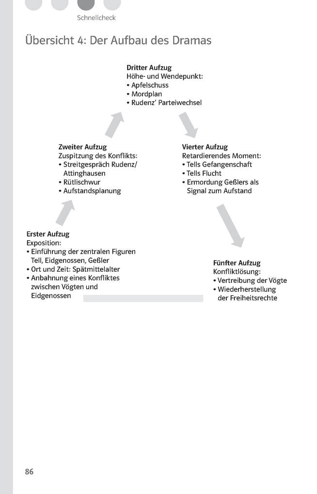 Weitere Ansicht: Lektürehilfen Friedrich Schiller "Wilhelm Tell"