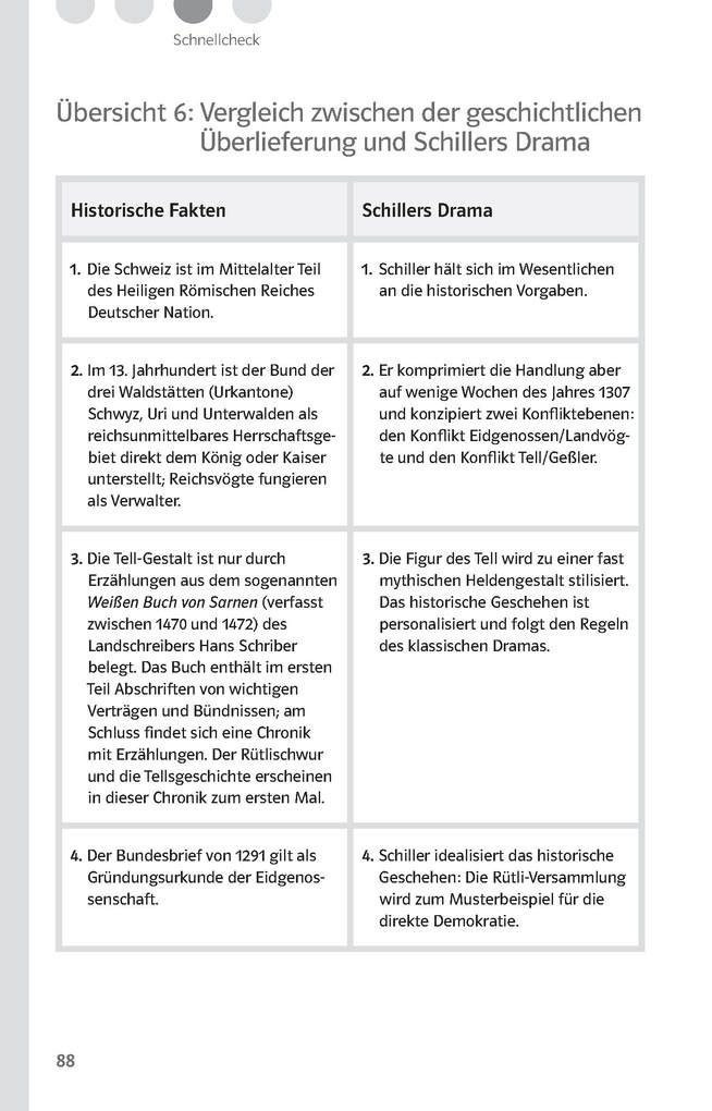 Weitere Ansicht: Lektürehilfen Friedrich Schiller "Wilhelm Tell"