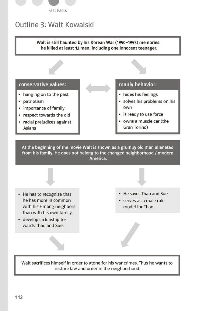Weitere Ansicht: Lektürehilfen Clint Eastwood "Gran Torino" | Johannes Wahl