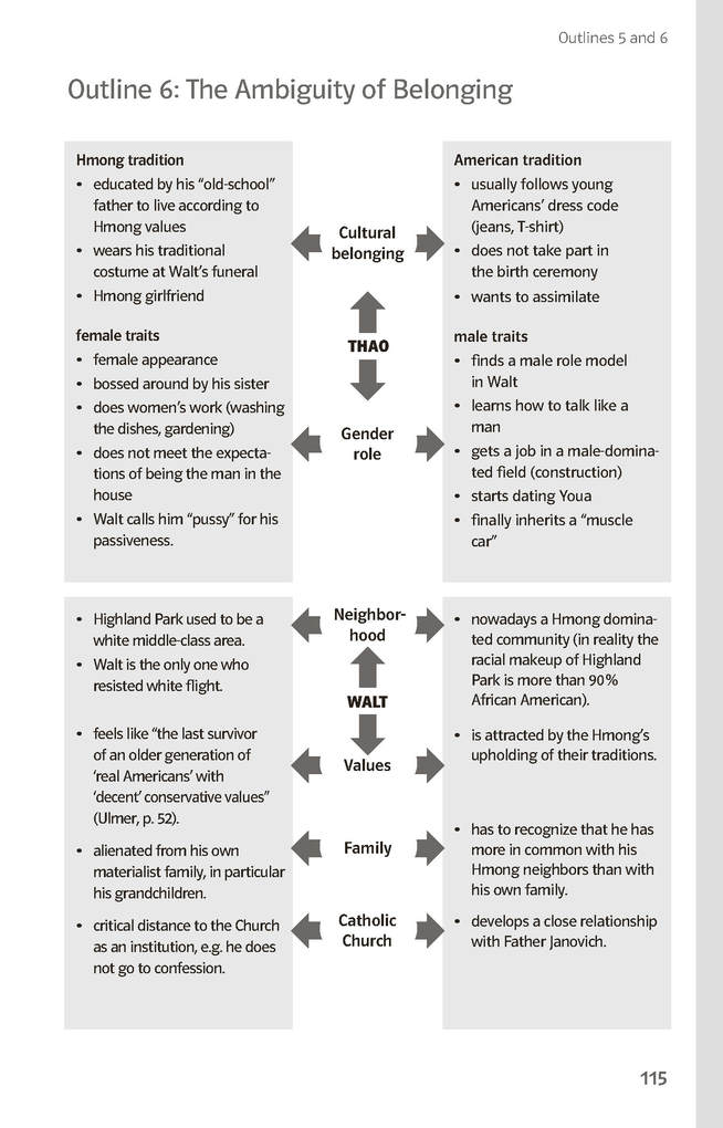 Weitere Ansicht: Lektürehilfen Clint Eastwood "Gran Torino" | Johannes Wahl