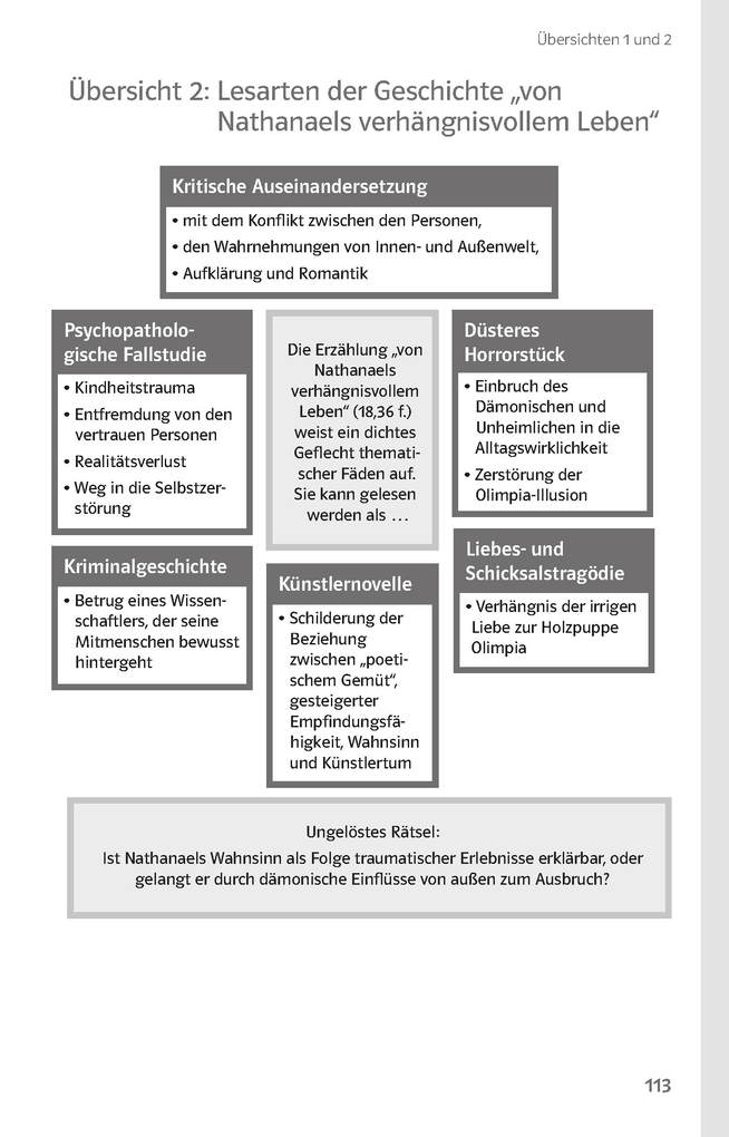 Weitere Ansicht: Lektürehilfen E.T.A. Hoffmann "Der Sandmann"
