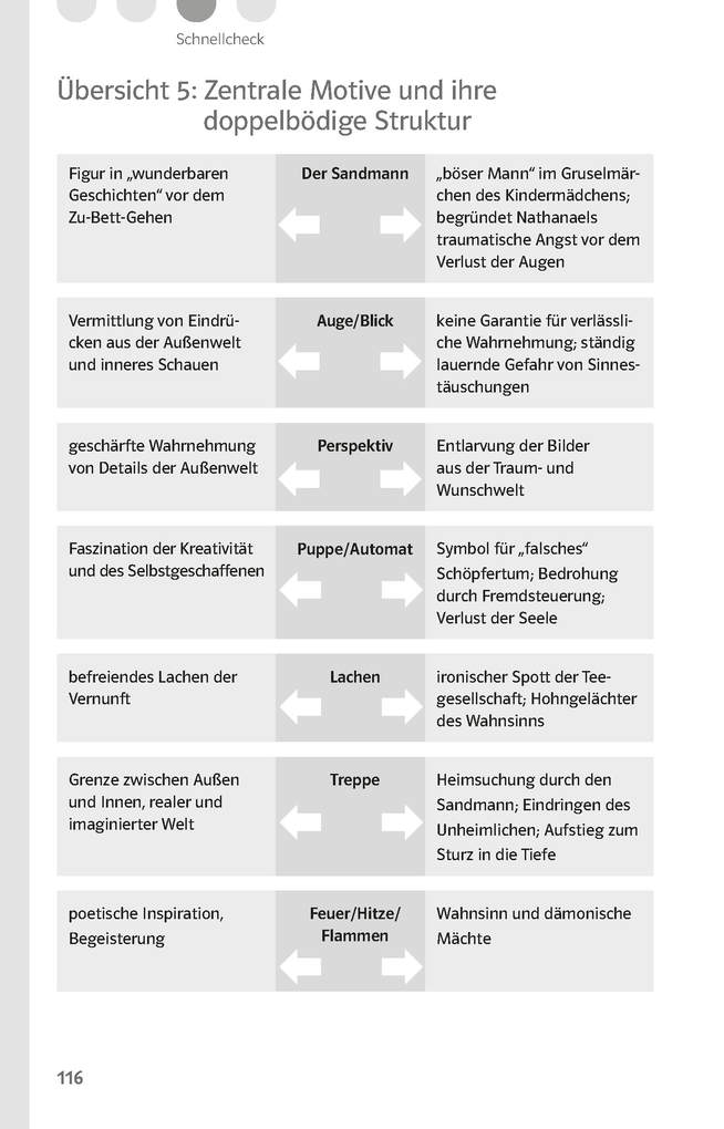 Weitere Ansicht: Lektürehilfen E.T.A. Hoffmann "Der Sandmann"