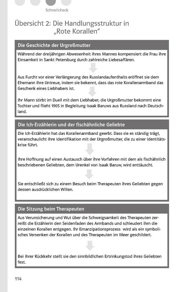 Weitere Ansicht: Lektürehilfen Judith Hermann "Sommerhaus, später"