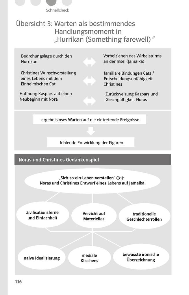 Weitere Ansicht: Lektürehilfen Judith Hermann "Sommerhaus, später"
