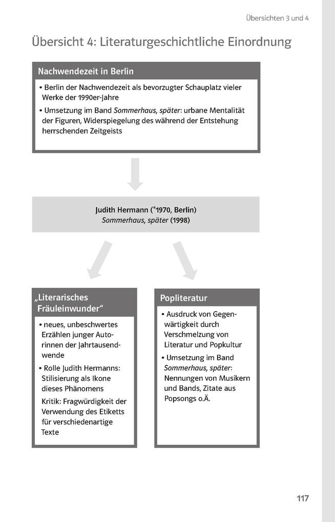 Weitere Ansicht: Lektürehilfen Judith Hermann "Sommerhaus, später"