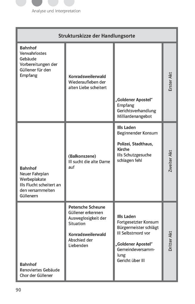 Weitere Ansicht: Lektürehilfen Friedrich Dürrenmatt "Der Besuch der alten Dame"