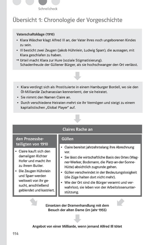 Weitere Ansicht: Lektürehilfen Friedrich Dürrenmatt "Der Besuch der alten Dame"