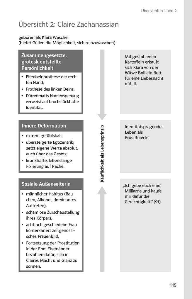 Weitere Ansicht: Lektürehilfen Friedrich Dürrenmatt "Der Besuch der alten Dame"