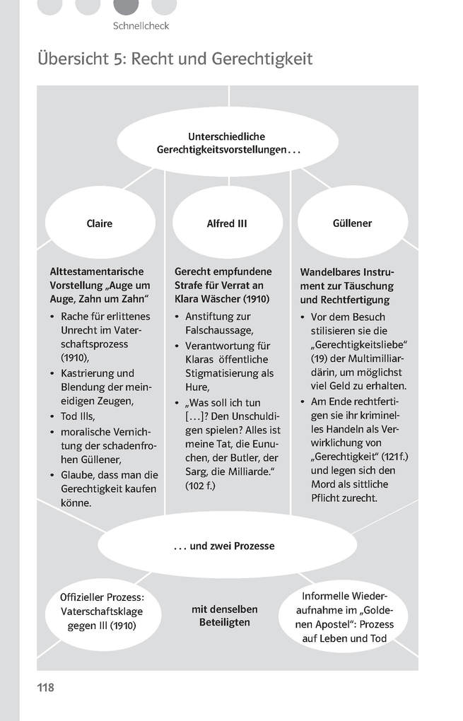 Weitere Ansicht: Lektürehilfen Friedrich Dürrenmatt "Der Besuch der alten Dame"