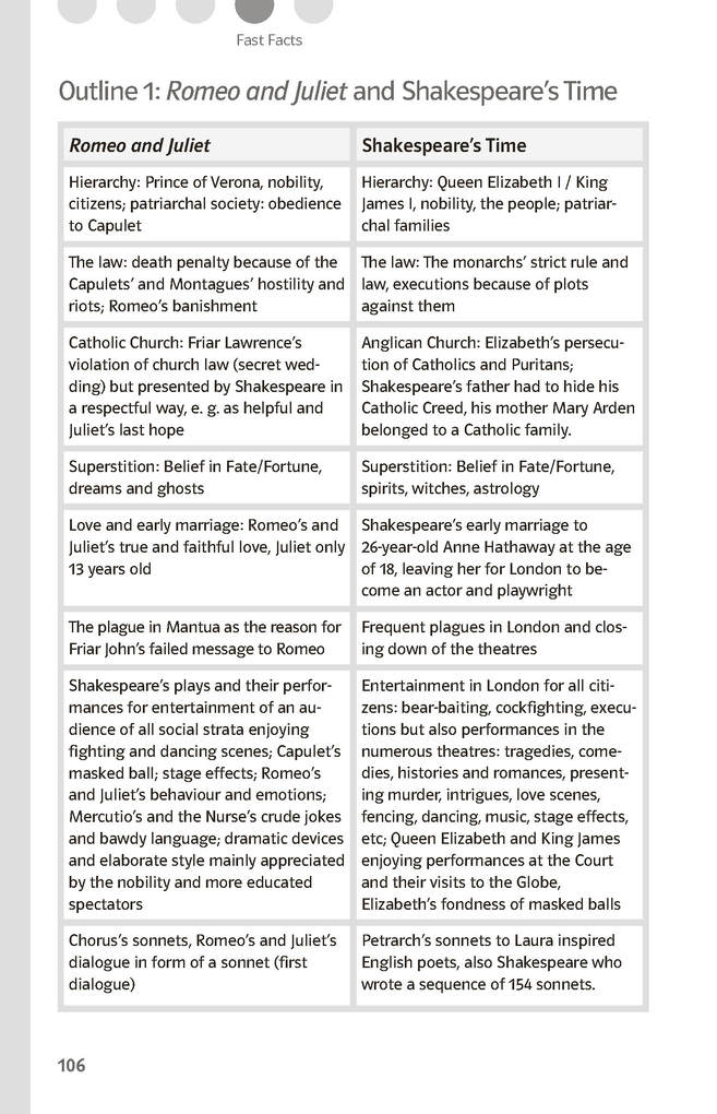 Weitere Ansicht: Lektürehilfen William Shakespeare "Romeo and Juliet"