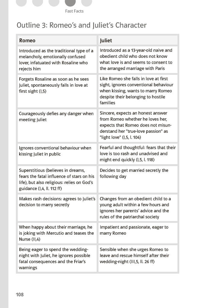 Weitere Ansicht: Lektürehilfen William Shakespeare "Romeo and Juliet"