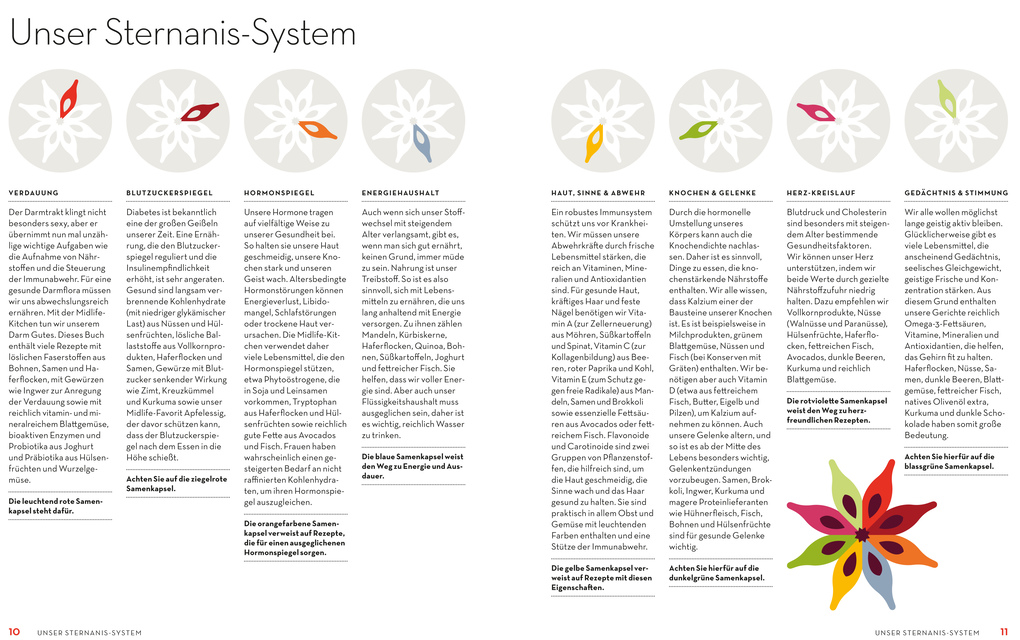 Weitere Ansicht: Midlife Kitchen | Mimi Spencer, Sam Rice