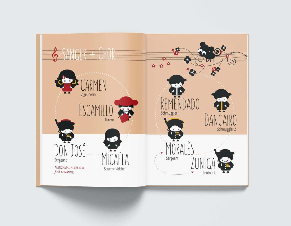 Weitere Ansicht: Carmen | Petra Sprenger