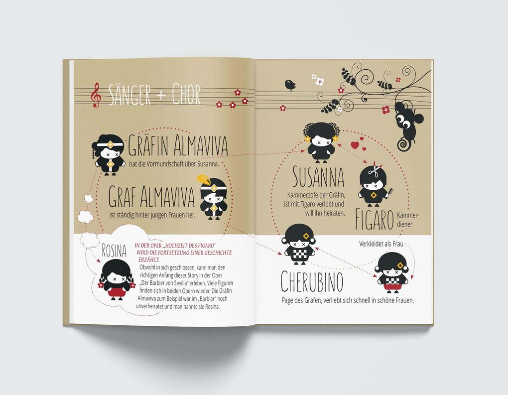 Weitere Ansicht: Die Hochzeit des Figaro | Petra Sprenger