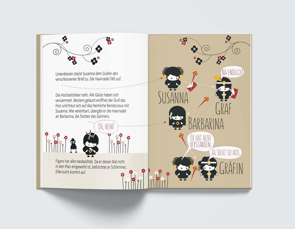 Weitere Ansicht: Die Hochzeit des Figaro | Petra Sprenger