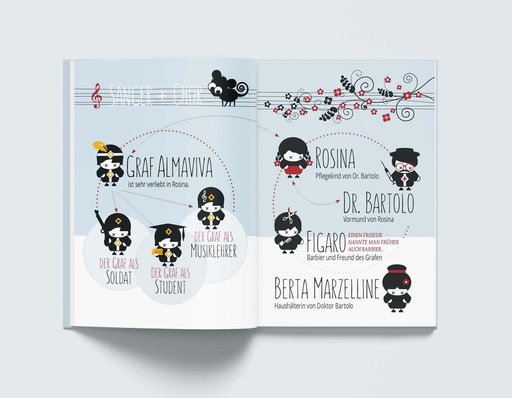 Weitere Ansicht: Der Barbier von Sevilla | Petra Sprenger