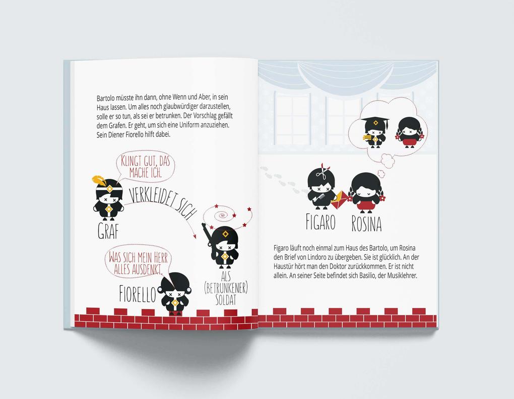 Weitere Ansicht: Der Barbier von Sevilla | Petra Sprenger