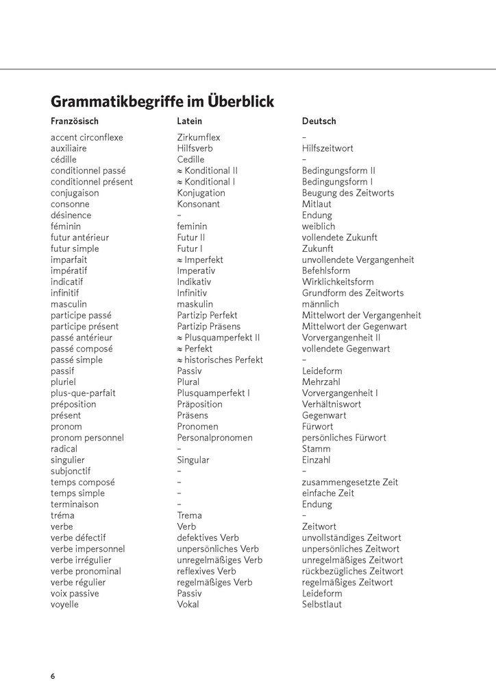 Weitere Ansicht: PONS Das große Buch der Verben Französisch